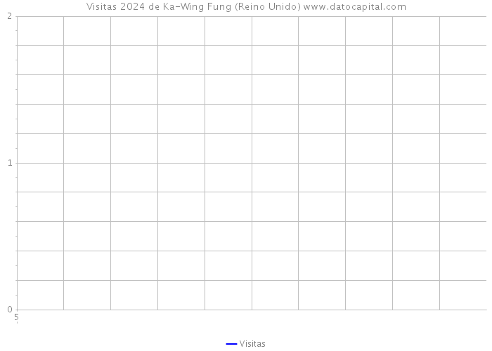 Visitas 2024 de Ka-Wing Fung (Reino Unido) 