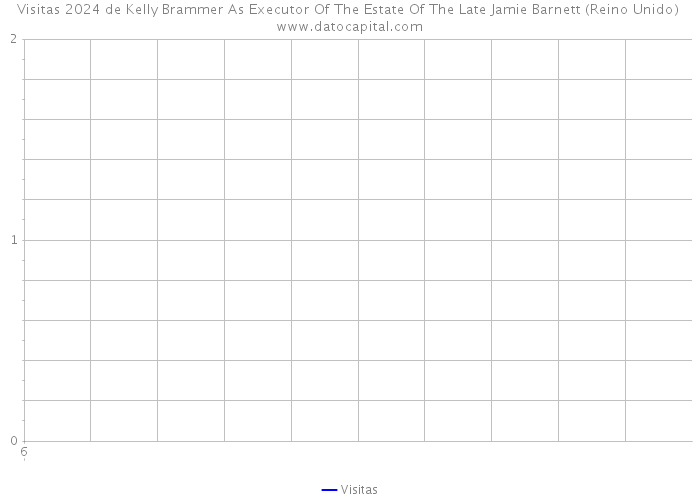 Visitas 2024 de Kelly Brammer As Executor Of The Estate Of The Late Jamie Barnett (Reino Unido) 