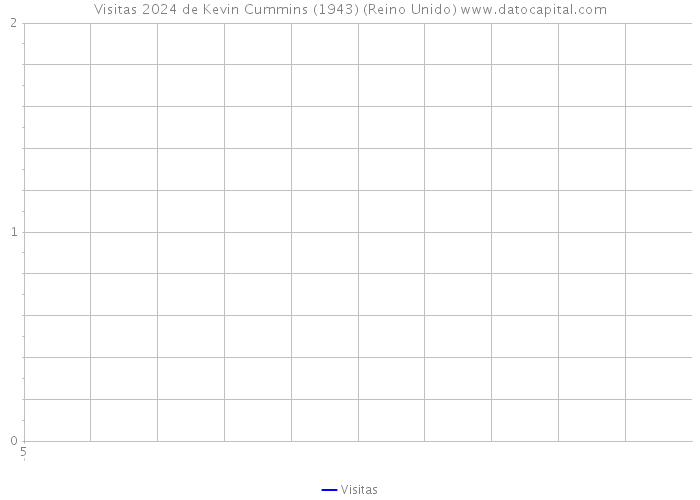 Visitas 2024 de Kevin Cummins (1943) (Reino Unido) 