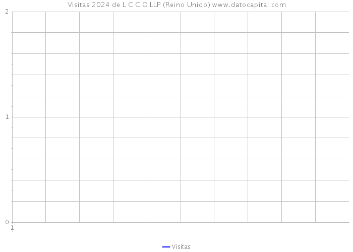 Visitas 2024 de L C C O LLP (Reino Unido) 