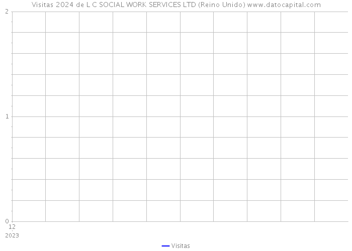 Visitas 2024 de L C SOCIAL WORK SERVICES LTD (Reino Unido) 