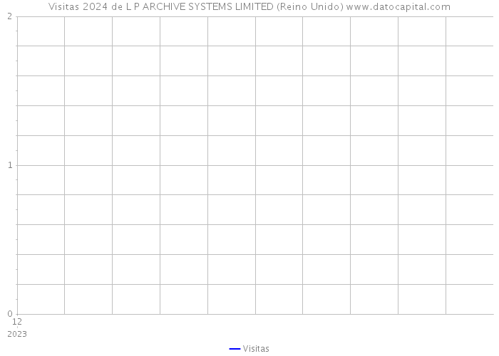 Visitas 2024 de L P ARCHIVE SYSTEMS LIMITED (Reino Unido) 