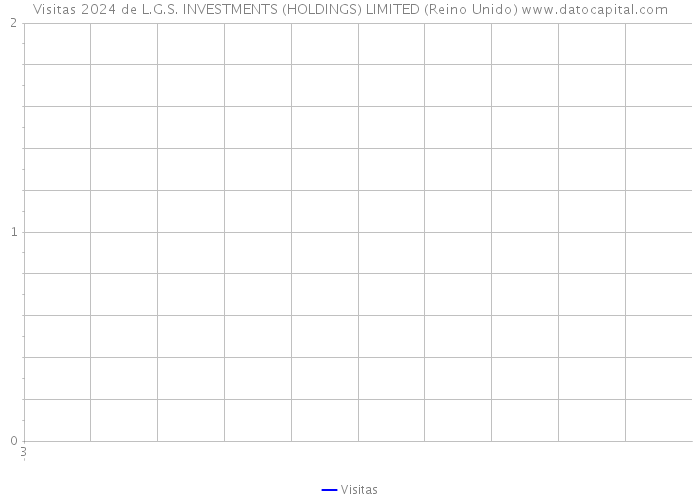 Visitas 2024 de L.G.S. INVESTMENTS (HOLDINGS) LIMITED (Reino Unido) 