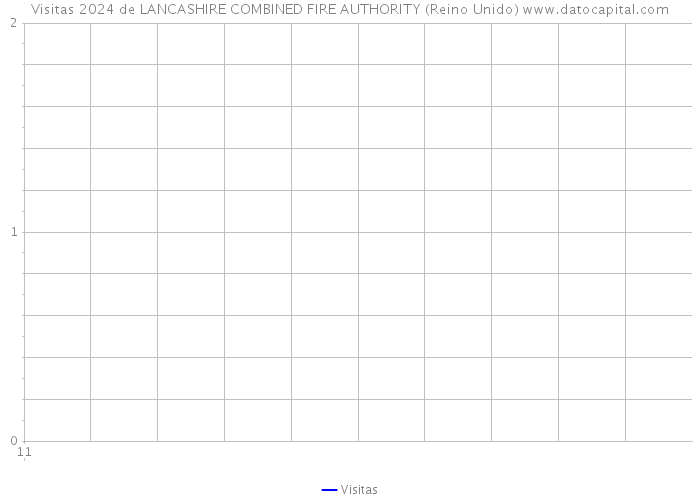 Visitas 2024 de LANCASHIRE COMBINED FIRE AUTHORITY (Reino Unido) 