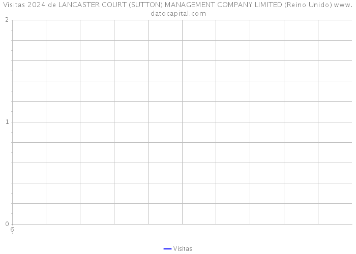 Visitas 2024 de LANCASTER COURT (SUTTON) MANAGEMENT COMPANY LIMITED (Reino Unido) 