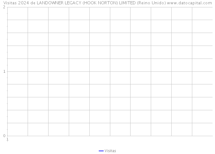 Visitas 2024 de LANDOWNER LEGACY (HOOK NORTON) LIMITED (Reino Unido) 