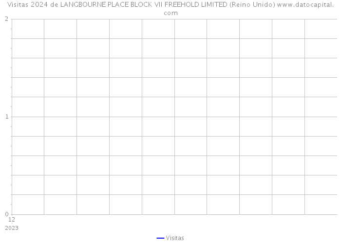 Visitas 2024 de LANGBOURNE PLACE BLOCK VII FREEHOLD LIMITED (Reino Unido) 