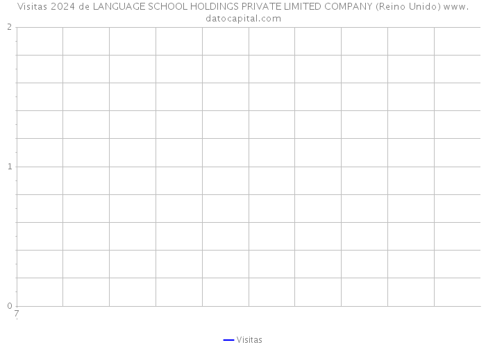 Visitas 2024 de LANGUAGE SCHOOL HOLDINGS PRIVATE LIMITED COMPANY (Reino Unido) 