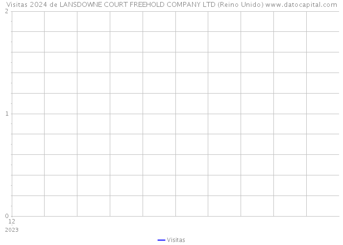Visitas 2024 de LANSDOWNE COURT FREEHOLD COMPANY LTD (Reino Unido) 