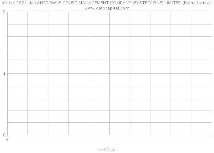 Visitas 2024 de LANSDOWNE COURT MANAGEMENT COMPANY (EASTBOURNE) LIMITED (Reino Unido) 