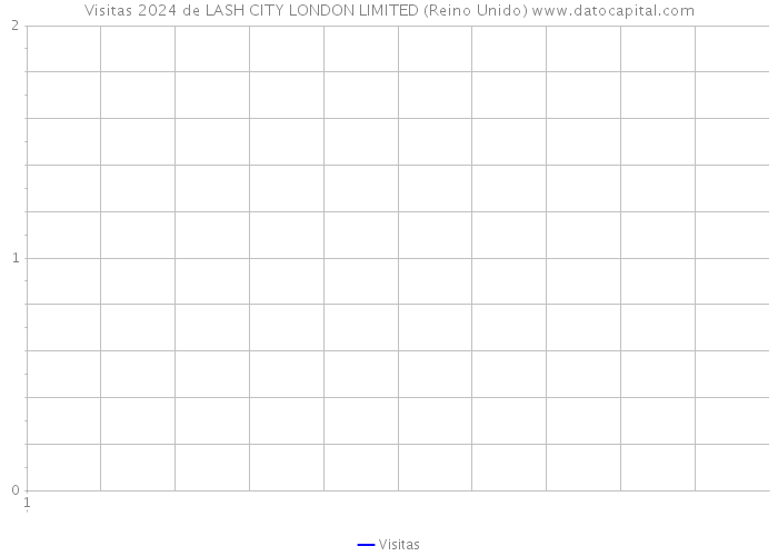 Visitas 2024 de LASH CITY LONDON LIMITED (Reino Unido) 