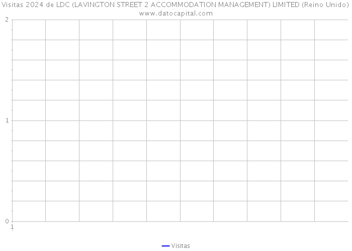 Visitas 2024 de LDC (LAVINGTON STREET 2 ACCOMMODATION MANAGEMENT) LIMITED (Reino Unido) 