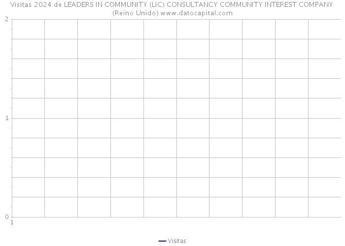 Visitas 2024 de LEADERS IN COMMUNITY (LIC) CONSULTANCY COMMUNITY INTEREST COMPANY (Reino Unido) 