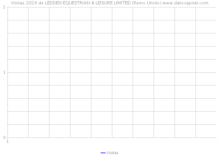 Visitas 2024 de LEDDEN EQUESTRIAN & LEISURE LIMITED (Reino Unido) 