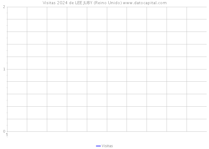 Visitas 2024 de LEE JUBY (Reino Unido) 