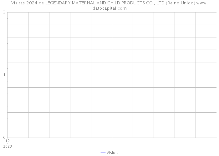 Visitas 2024 de LEGENDARY MATERNAL AND CHILD PRODUCTS CO., LTD (Reino Unido) 