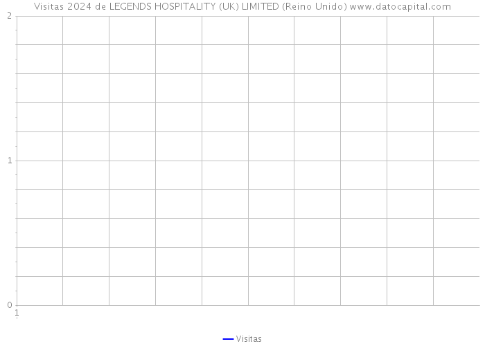 Visitas 2024 de LEGENDS HOSPITALITY (UK) LIMITED (Reino Unido) 