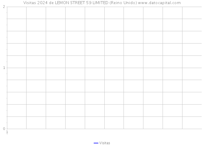 Visitas 2024 de LEMON STREET 59 LIMITED (Reino Unido) 