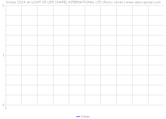Visitas 2024 de LIGHT OF LIFE CHAPEL INTERNATIONAL LTD (Reino Unido) 