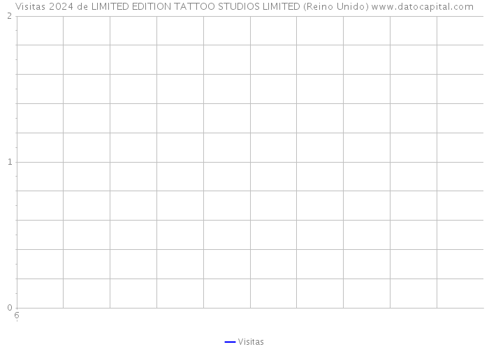 Visitas 2024 de LIMITED EDITION TATTOO STUDIOS LIMITED (Reino Unido) 