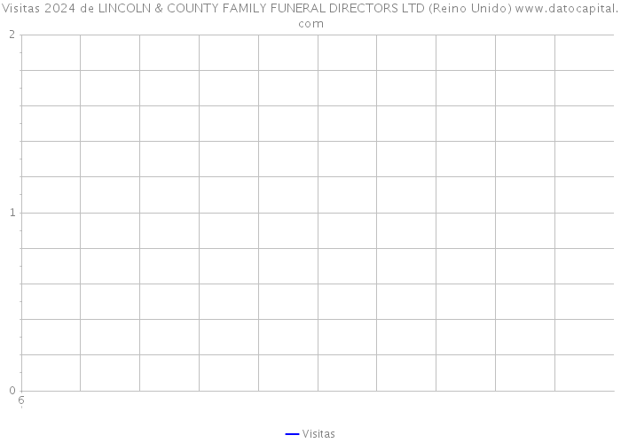 Visitas 2024 de LINCOLN & COUNTY FAMILY FUNERAL DIRECTORS LTD (Reino Unido) 