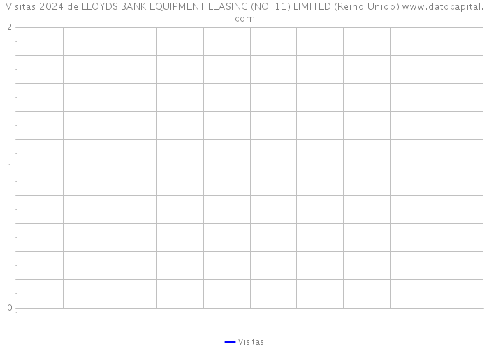 Visitas 2024 de LLOYDS BANK EQUIPMENT LEASING (NO. 11) LIMITED (Reino Unido) 