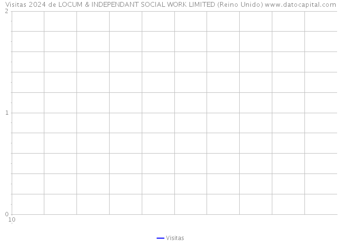 Visitas 2024 de LOCUM & INDEPENDANT SOCIAL WORK LIMITED (Reino Unido) 