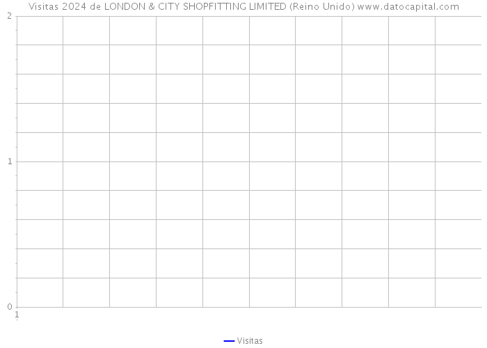Visitas 2024 de LONDON & CITY SHOPFITTING LIMITED (Reino Unido) 