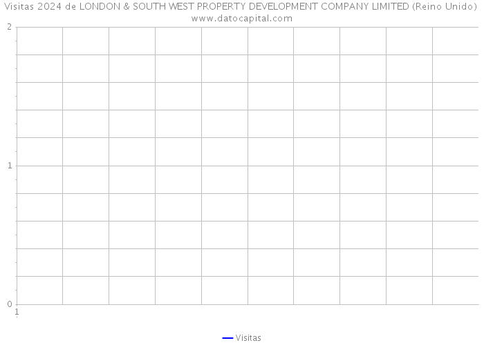 Visitas 2024 de LONDON & SOUTH WEST PROPERTY DEVELOPMENT COMPANY LIMITED (Reino Unido) 