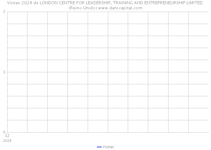 Visitas 2024 de LONDON CENTRE FOR LEADERSHIP, TRAINING AND ENTREPRENEURSHIP LIMITED (Reino Unido) 