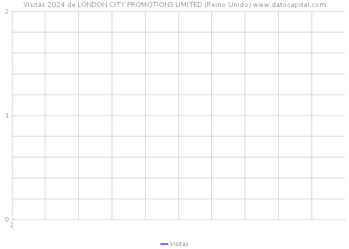 Visitas 2024 de LONDON CITY PROMOTIONS LIMITED (Reino Unido) 