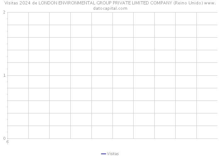 Visitas 2024 de LONDON ENVIRONMENTAL GROUP PRIVATE LIMITED COMPANY (Reino Unido) 