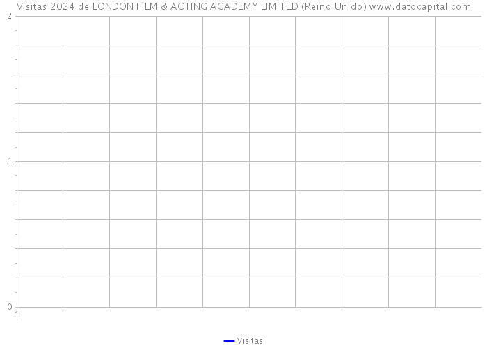 Visitas 2024 de LONDON FILM & ACTING ACADEMY LIMITED (Reino Unido) 