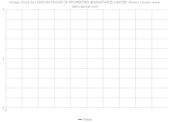 Visitas 2024 de LONDON GROUP OF PROPERTIES (BARNSTAPLE) LIMITED (Reino Unido) 