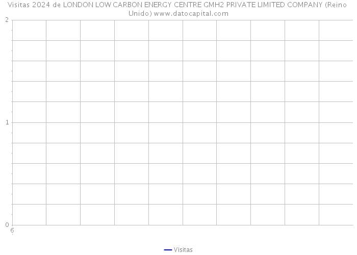 Visitas 2024 de LONDON LOW CARBON ENERGY CENTRE GMH2 PRIVATE LIMITED COMPANY (Reino Unido) 