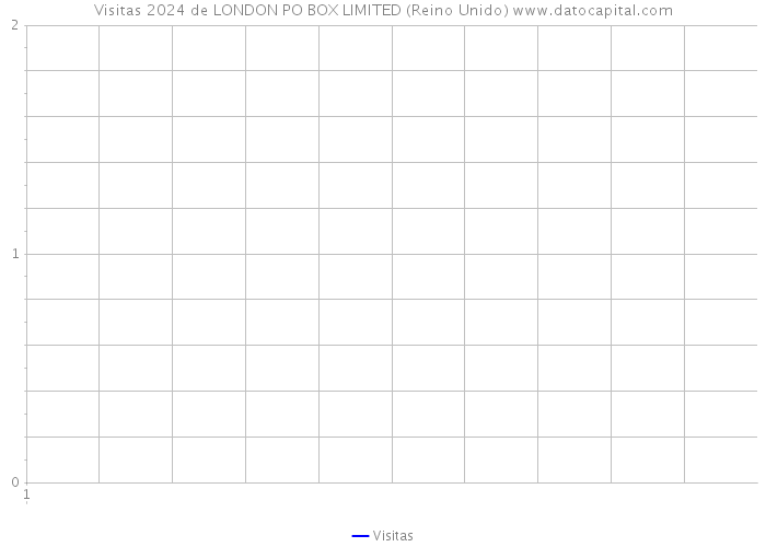 Visitas 2024 de LONDON PO BOX LIMITED (Reino Unido) 