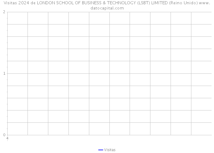 Visitas 2024 de LONDON SCHOOL OF BUSINESS & TECHNOLOGY (LSBT) LIMITED (Reino Unido) 