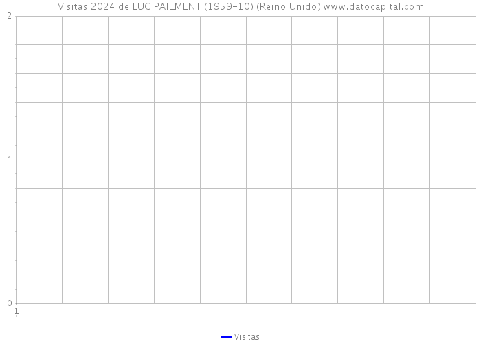 Visitas 2024 de LUC PAIEMENT (1959-10) (Reino Unido) 