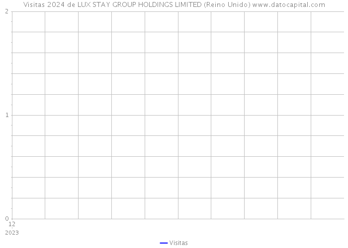 Visitas 2024 de LUX STAY GROUP HOLDINGS LIMITED (Reino Unido) 
