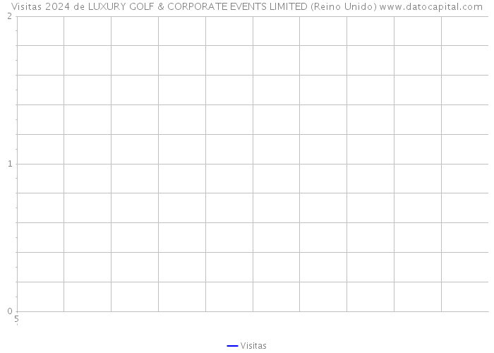 Visitas 2024 de LUXURY GOLF & CORPORATE EVENTS LIMITED (Reino Unido) 