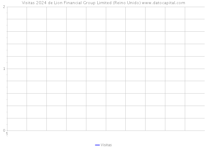 Visitas 2024 de Lion Financial Group Limited (Reino Unido) 