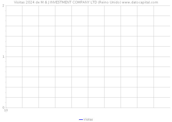 Visitas 2024 de M & J INVESTMENT COMPANY LTD (Reino Unido) 