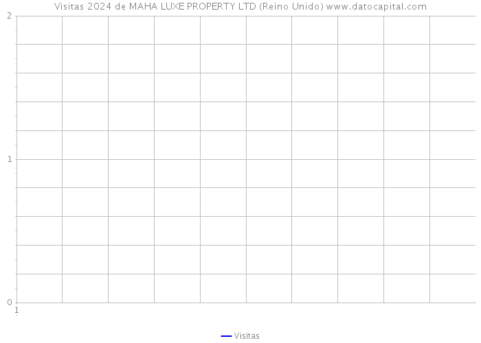 Visitas 2024 de MAHA LUXE PROPERTY LTD (Reino Unido) 