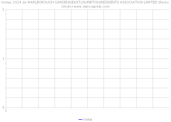 Visitas 2024 de MARLBOROUGH GARDENS(EAST)(SURBITON)RESIDENTS ASSOCIATION LIMITED (Reino Unido) 