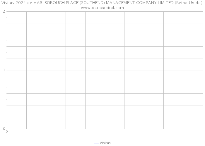 Visitas 2024 de MARLBOROUGH PLACE (SOUTHEND) MANAGEMENT COMPANY LIMITED (Reino Unido) 