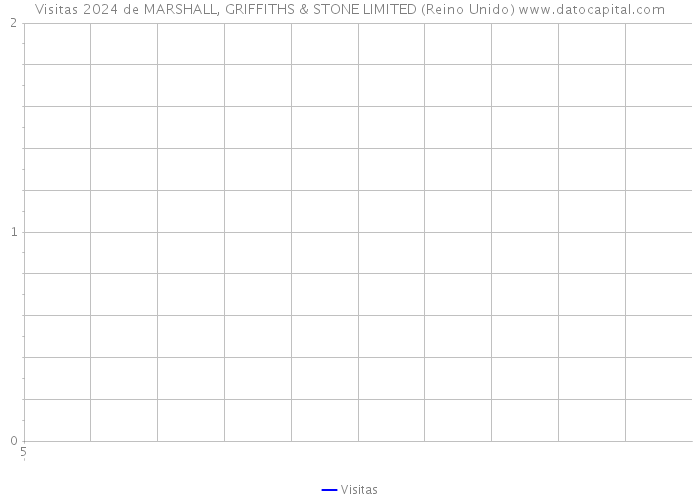 Visitas 2024 de MARSHALL, GRIFFITHS & STONE LIMITED (Reino Unido) 