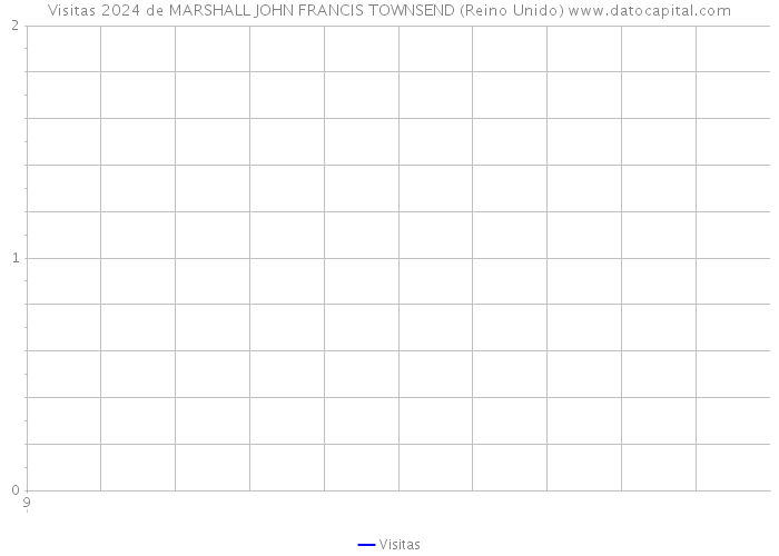 Visitas 2024 de MARSHALL JOHN FRANCIS TOWNSEND (Reino Unido) 