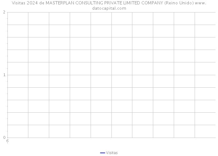 Visitas 2024 de MASTERPLAN CONSULTING PRIVATE LIMITED COMPANY (Reino Unido) 