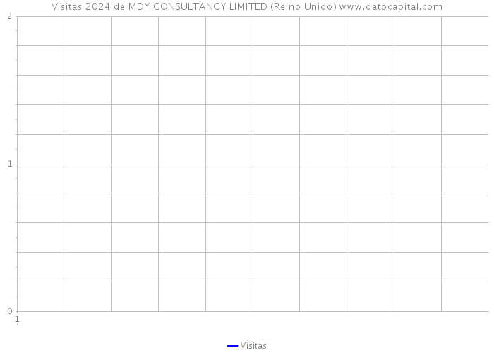 Visitas 2024 de MDY CONSULTANCY LIMITED (Reino Unido) 