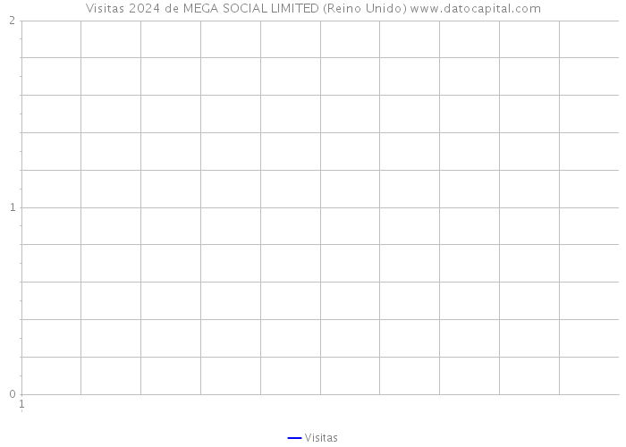 Visitas 2024 de MEGA SOCIAL LIMITED (Reino Unido) 
